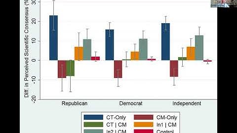 Psychological inoculation against misinformation