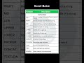 Excel basic #exceltips #exceltips #excelshorts #excelbasics #BrightBite