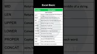 Excel basic #exceltips #exceltips #excelshorts #excelbasics #BrightBite
