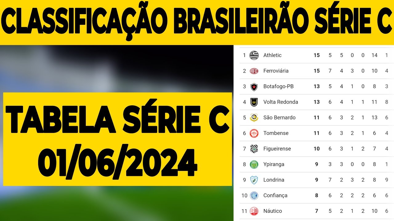 TABELA DO BRASILEIRÃO SÉRIE B | CLASSIFICAÇÃO DO CAMPEONATO BRASILEIRO SÉRIE B HOJE - RODADA 8