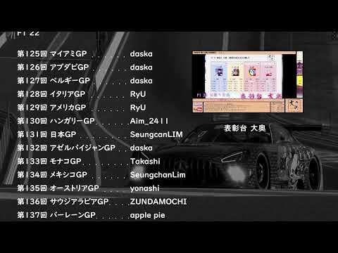 【F1 23】表彰台F1#232 カナダGP