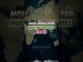 Most Populated Muslim Countries. #fact #history #ytshorts