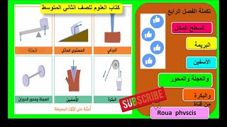 تكملة الفصل الرابع  الآلات البسيطة ( السطح المائل, البريمة  , الأسفين , العجلة  والمحور. البكرة)