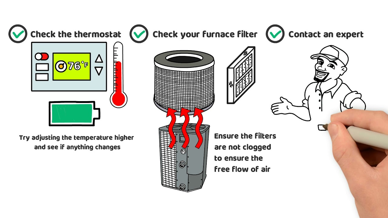 HVAC Videos | Perfect Climate Heating and Air