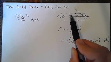 Thin Airfoil Theory - Kutta Condition
