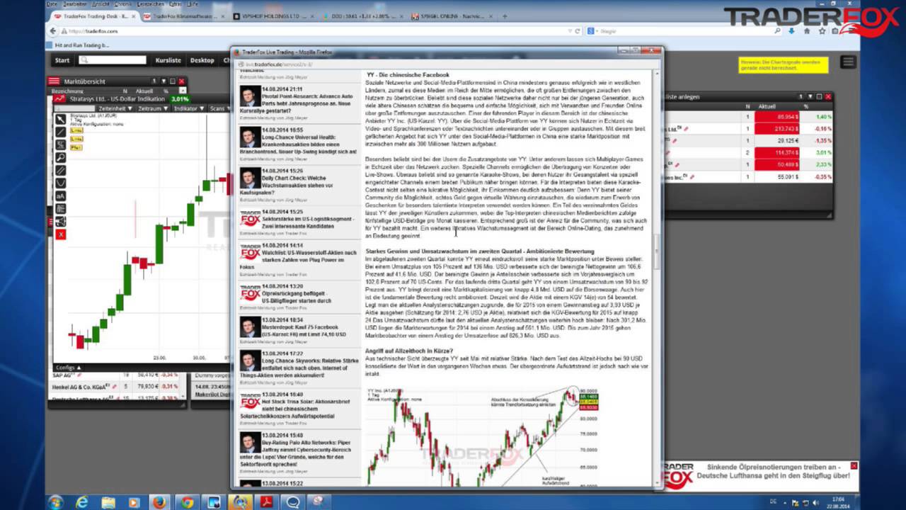 Ein Signal im 3D Drucker Sektor und Wachstumsaktien Teil 3 trading screen
