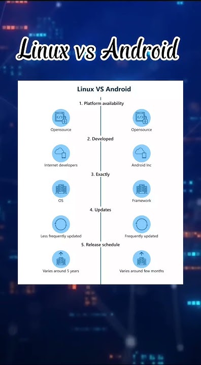 Linux vs Android @ICTsite - YouTube