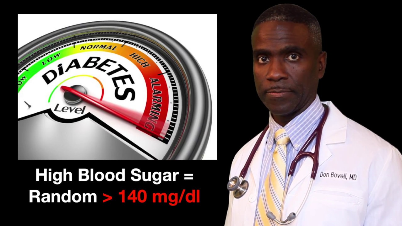 BLOOD SUGAR - YouTube