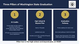 Section 2 Graduation Requirements