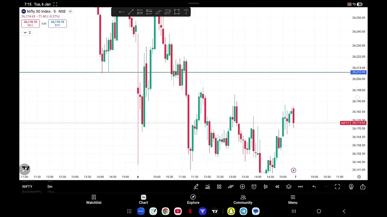  Gold live trade status & Nifty morning trade review outcome.
