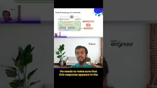 How Does Llm Data Poisoning Work?