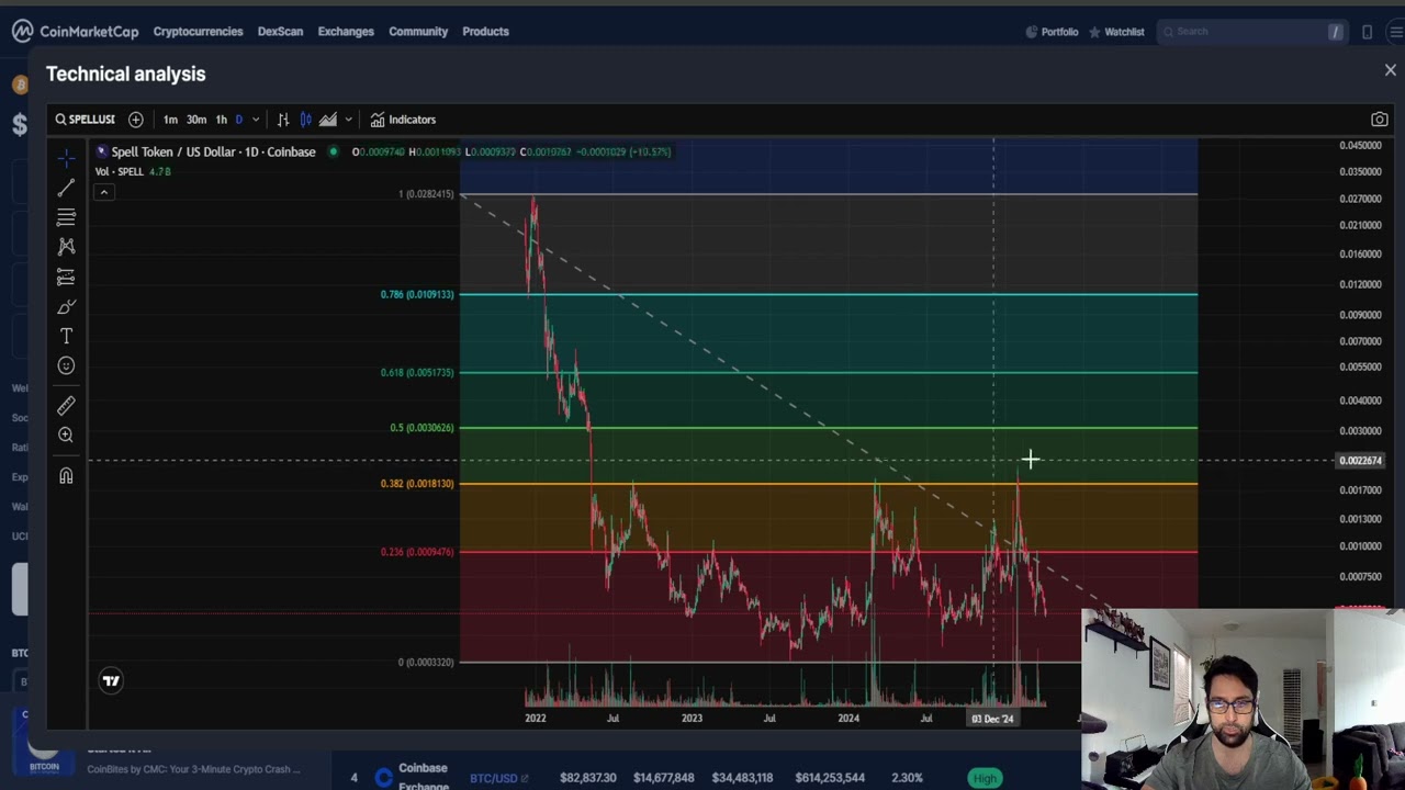 SPELL TOKEN SPELL CRYPTO, PRICE PREDICTION, TARGETS, ANALYSIS AND OPINION TODAY