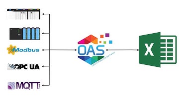 High Speed Excel IoT Connector