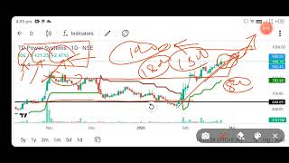 td power system share news today l td power system share news l td power system share price today