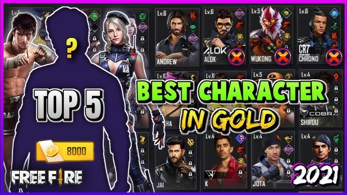 5 Best Characters in Free Fire Game- Updated for 2021