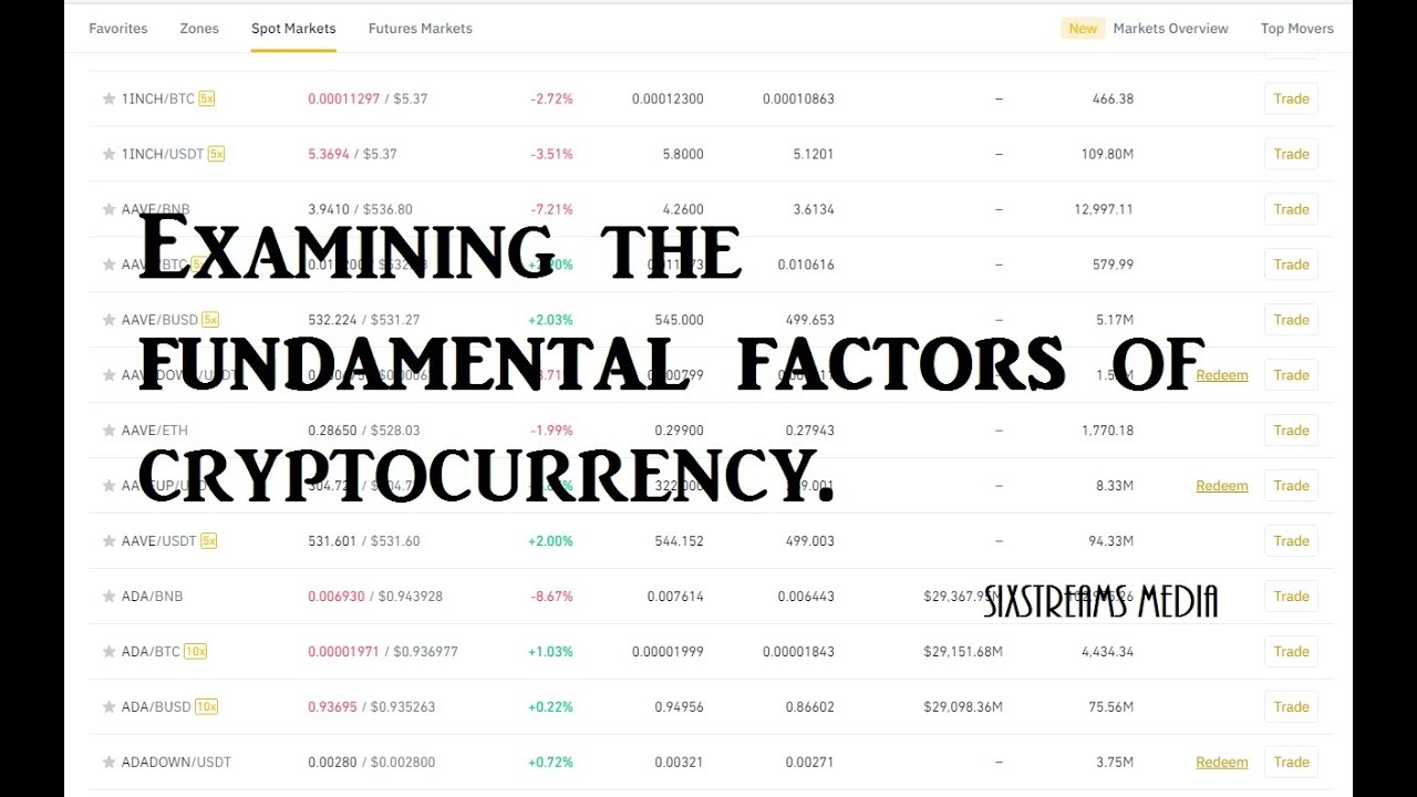 Finding Your Coins True Value