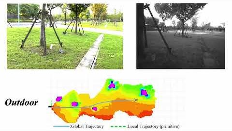 Primitive-Planner: An Ultra Lightweight Quadrotor Planner with Time-optimal Primitives