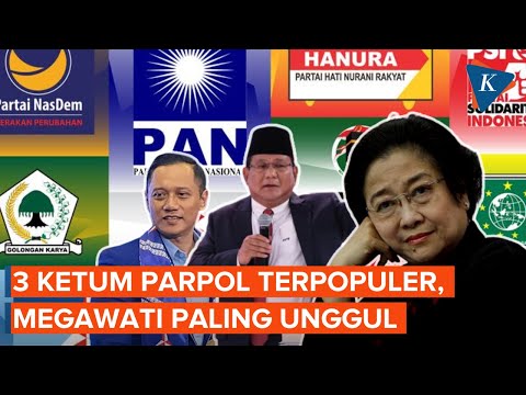 Survei Litbang Kompas: Megawati Ketua Umum Partai Politik Terpopuler, Menyusul Prabowo dan AHY