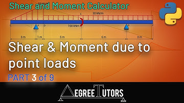 [3/9] Shear & Moment due to Point Loads | Shear & Moment Diagram Calculator Project