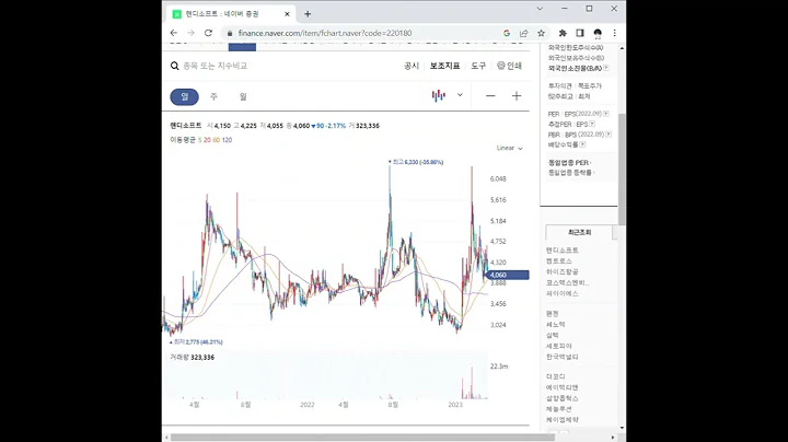 220180핸디소프트 주가 전망 및 차트 분석