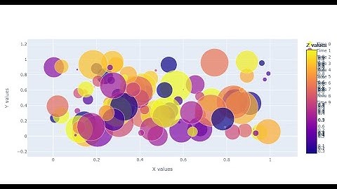 4D & 5D plots using Python libraries with code  Top 5 Python Libraries for Data Visualization #data