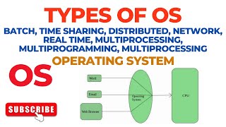 OS_03 Types of OS | Batch, Distributed, Real Time | Operating Systems | Vishakha Sehdev Verma