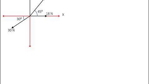 mechanics course | Concurrent Forces | finding two unknowns part 2