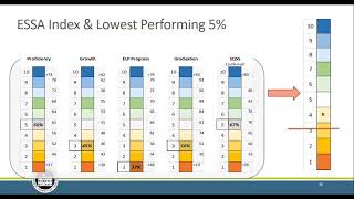ESSA Implementation 101: The What