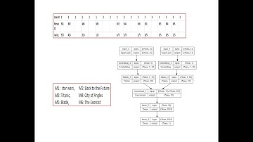 Recommender Systems: How Does Netflix Recommend You a Movie?