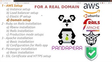 4) AWS Domain Connection (AWS + Ubuntu + Ruby on Rails + Apache + Passenger + SSL Tutorial Series)