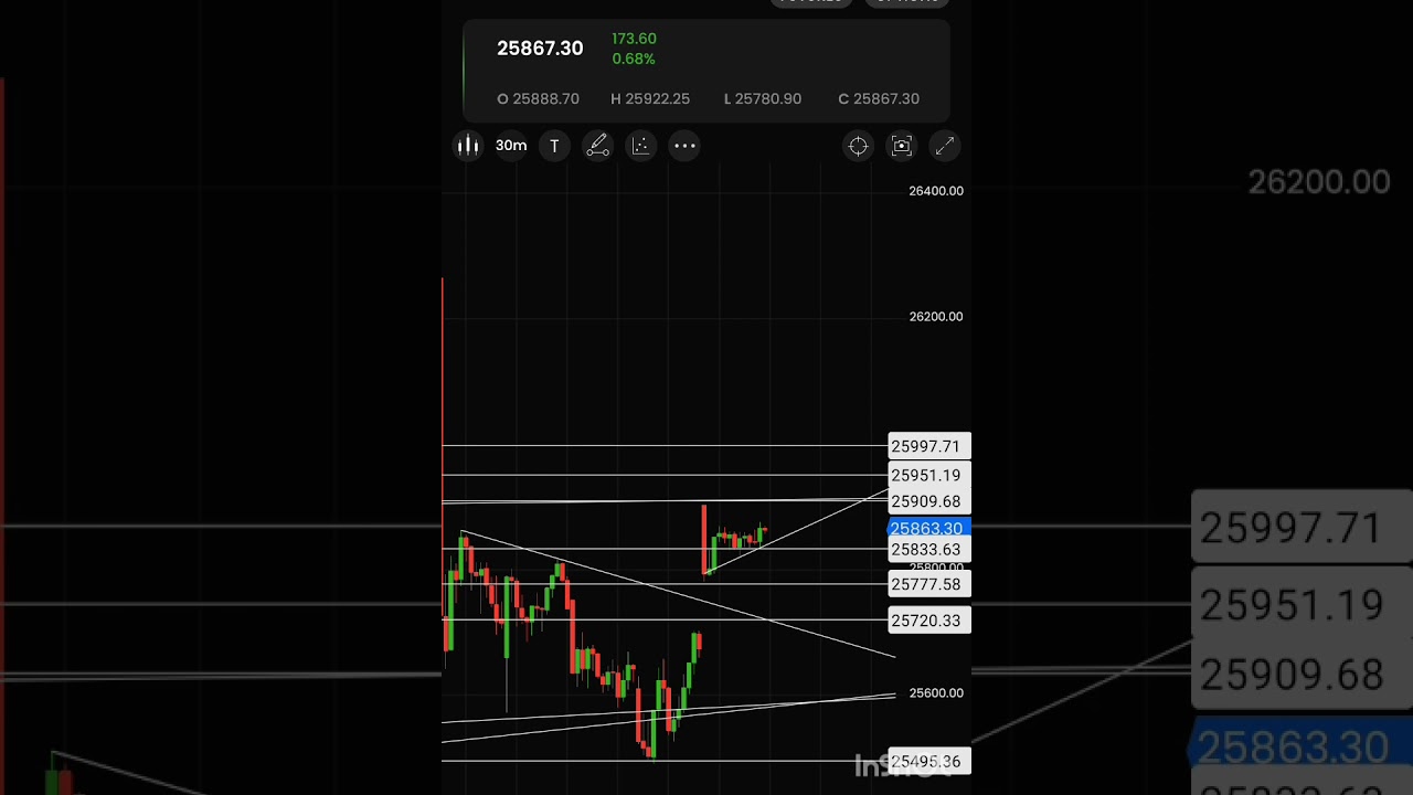  NIFTY EXPIRY🤸 VOLATILITY NOT COMPLETED.STAY YOUR COMBO ON....BANK NIFTY  LEVELS 