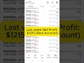 Trading XAUUSD live with full automation #highfrequencytrading #trading #algotrading #forex
