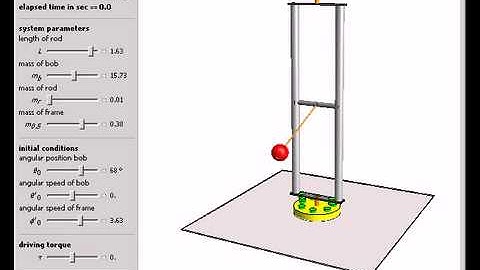 Driven Spherical Pendulum