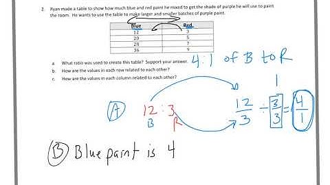 6th grade Module 1 Lesson 10 PS