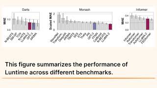 LLMs: The Surprising Time Series Wizards!