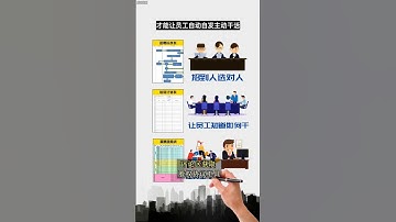 【68】 公司要发展，必须要做好以下五大流程！#企业管理 #企业发展 #流程管理 #老板 #管理制度