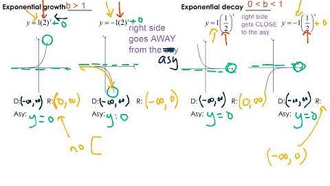 4.1-4.2 Exponential Growth and Decay Notes Part 1