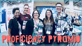 ACTFL Proficiency Pyramid Gameshow with Inspired Proficiency & Wayside Publishing