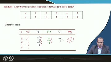 Lecture 28 : Polynomial Interpolation (Cont.) #swayamprabha #ch38sp