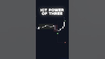 Insane ICT Power of Three Indicator