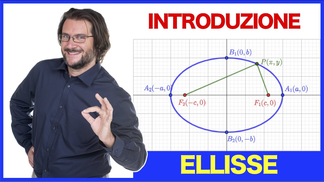 Introduzione ellisse, geometria analitica