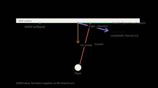 UE5 Directional Wall Jump