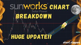 Technical Analysis : Sunworks (SUNW) Stock Price Prediction (2021) And Full Chart Analysis