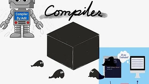 Compiler, Object, Source Code