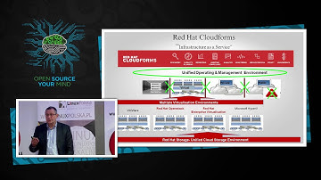 How can you take better control over your IT - Phil Andrews - Red Hat