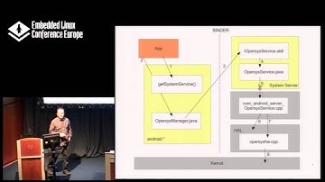 Running Code in the Android Stack - Karim Yaghmour, Opersys