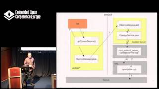 Running Code in the Android Stack - Karim Yaghmour, Opersys screenshot 2