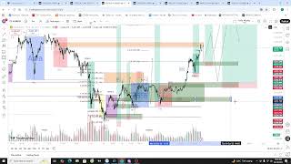 Recap XAU ngày 20\/10  kèo Buy 411x-2x về 435x