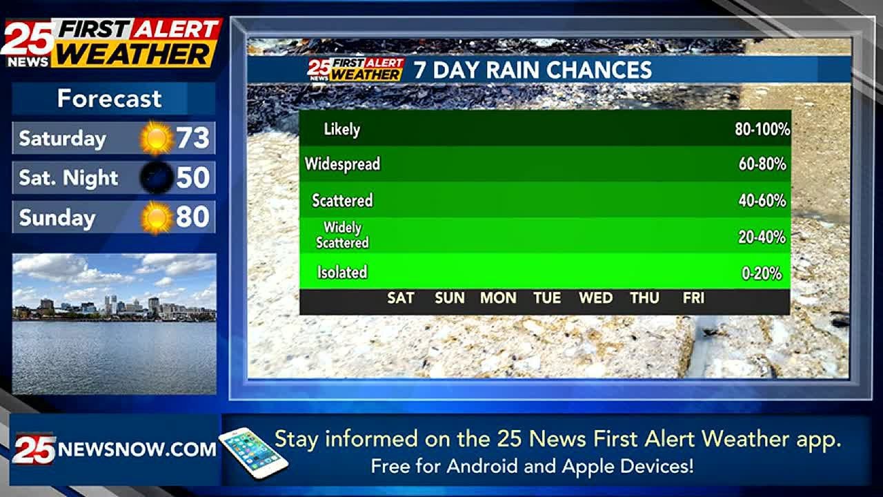 Sunny & dry weekend - YouTube