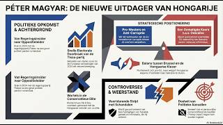 Péter Magyar (Hongarije) - een korte levensloop schets